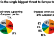 The Emigration Election: Why the EU is Not Like America